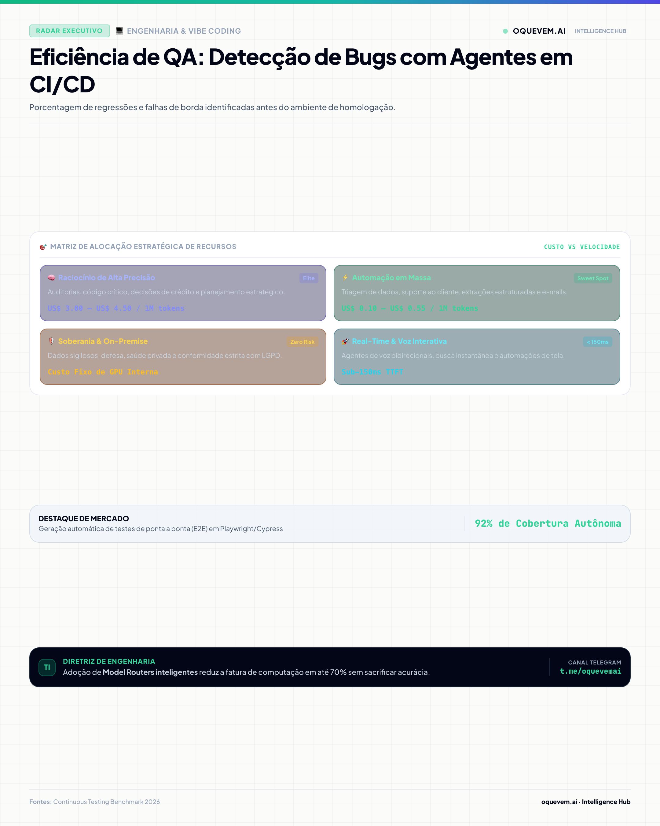 Eficiência de QA: Detecção de Bugs com Agentes em CI/CD
