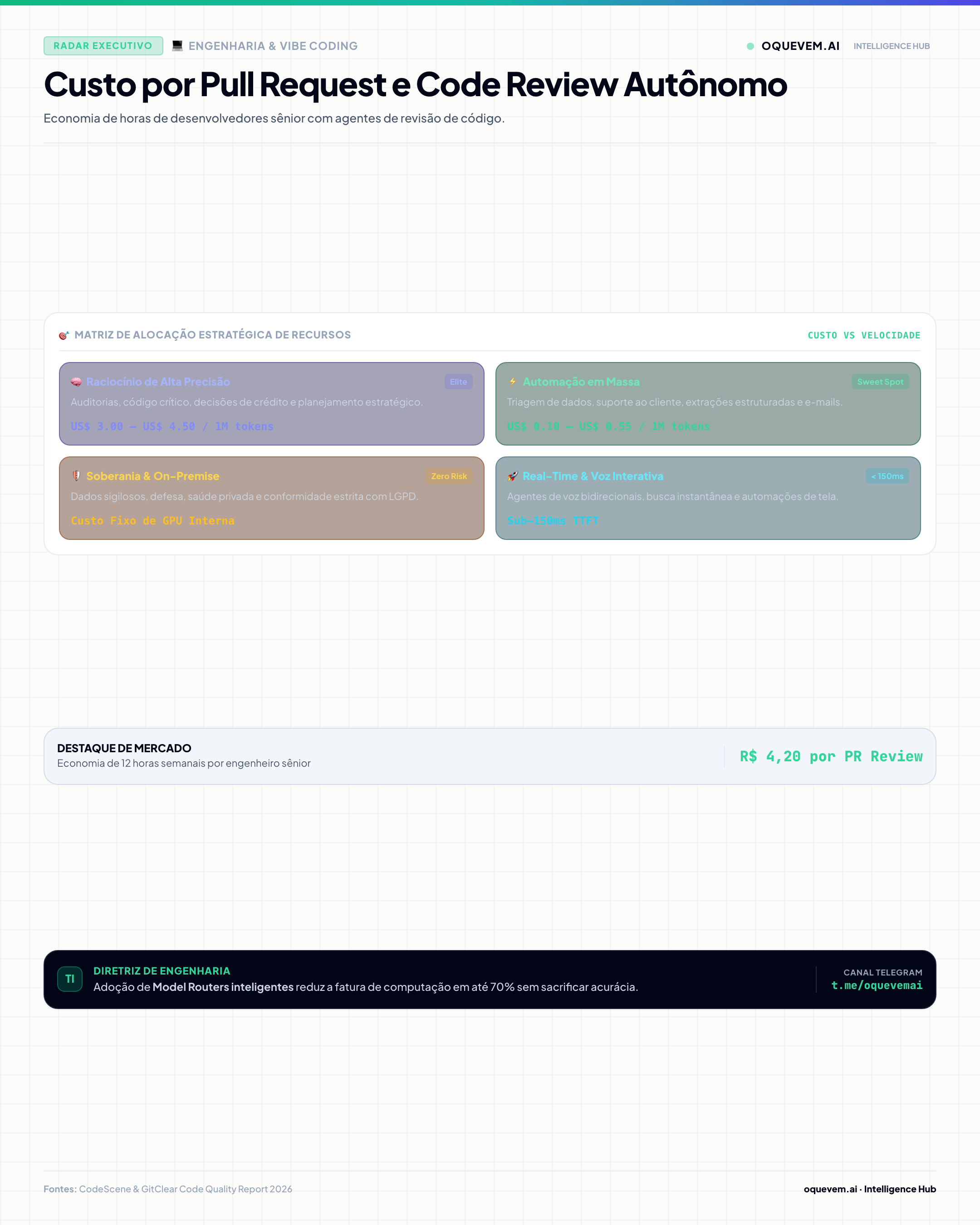 Custo por Pull Request e Code Review Autônomo