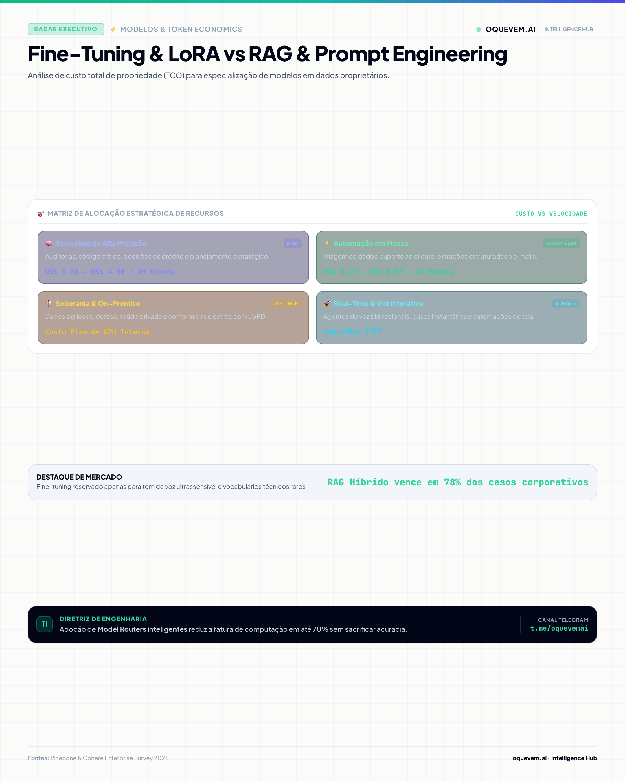 Fine-Tuning & LoRA vs RAG & Prompt Engineering