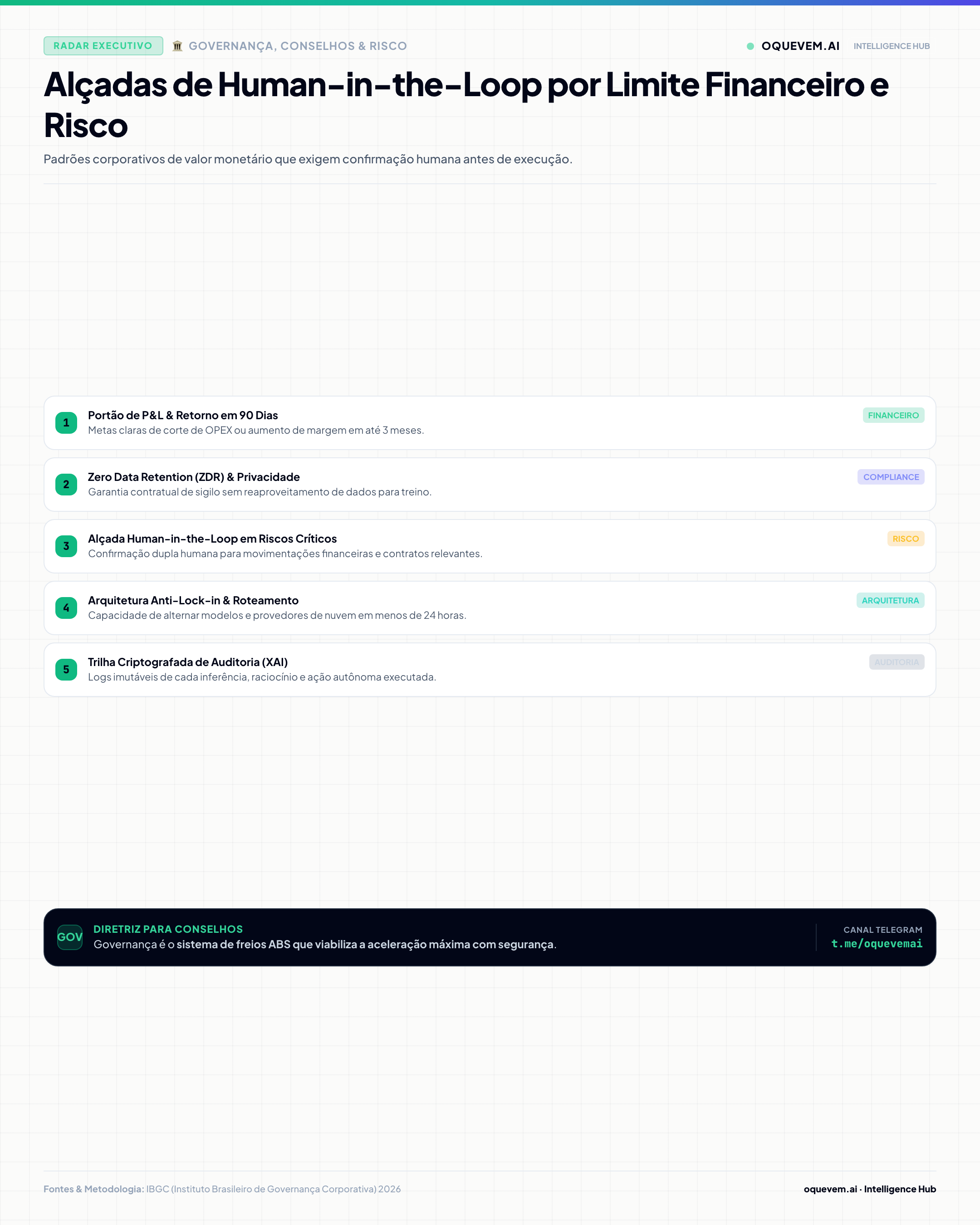 Alçadas de Human-in-the-Loop por Limite Financeiro e Risco