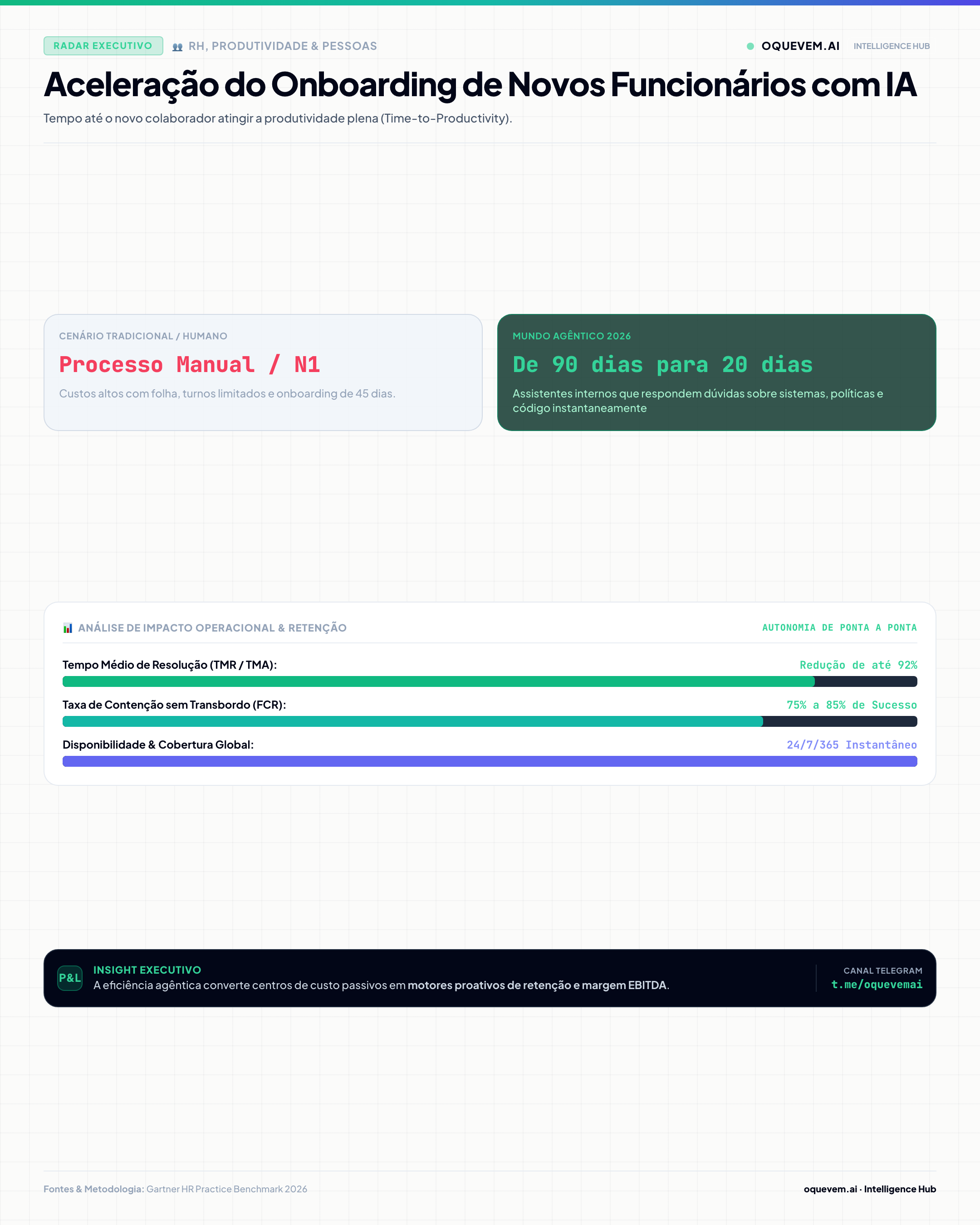 Aceleração do Onboarding de Novos Funcionários com IA