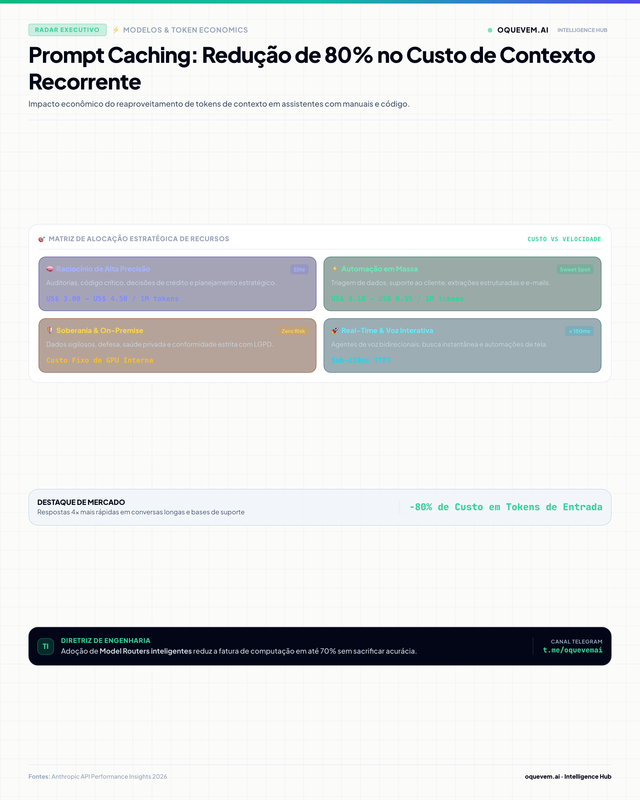Prompt Caching: Redução de 80% no Custo de Contexto Recorrente