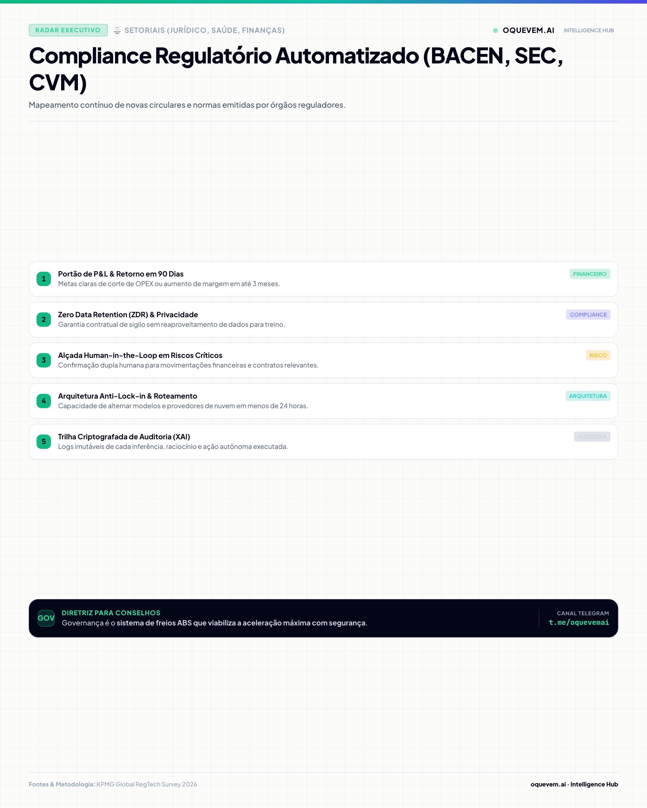 Compliance Regulatório Automatizado (BACEN, SEC, CVM)